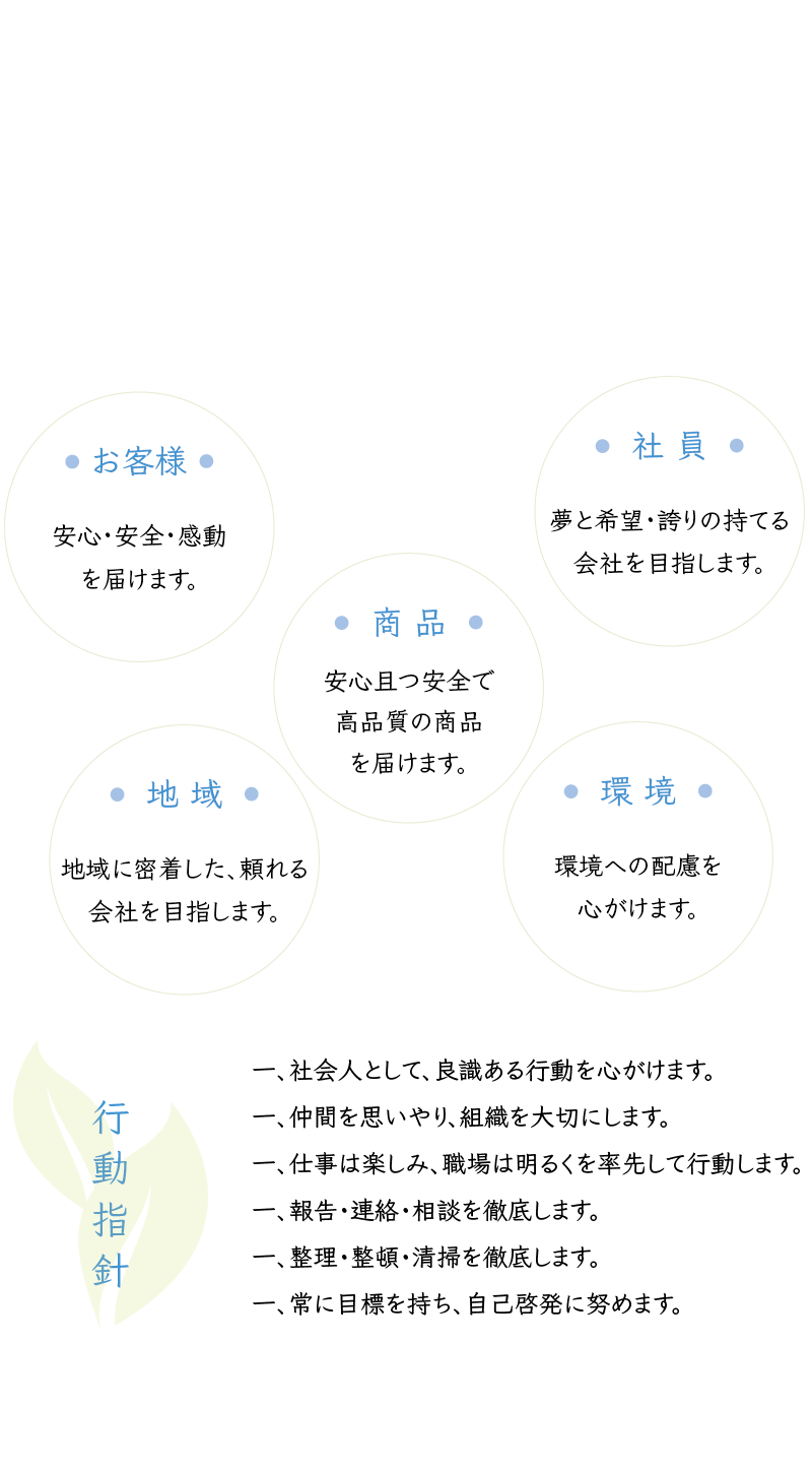 株式会社フルケアは、真の安全と安心を追求し、社会に頼られる会社を目指します。【行動指針】一、社会人として、良識ある行動を心がけます。一、仲間を思いやり、組織を大切にします。一、仕事は楽しみ、職場は明るくを率先して行動します。一、報告・連絡・相談を徹底します。一、整理・整頓・清掃を徹底します。一、常に目標を持ち、自己啓発に努めます。【お客様】安心・安全・感動を届けます。【社員】夢と希望・誇りの持てる会社を目指します。【商品】安心且つ安全で高品質の商品を届けます。