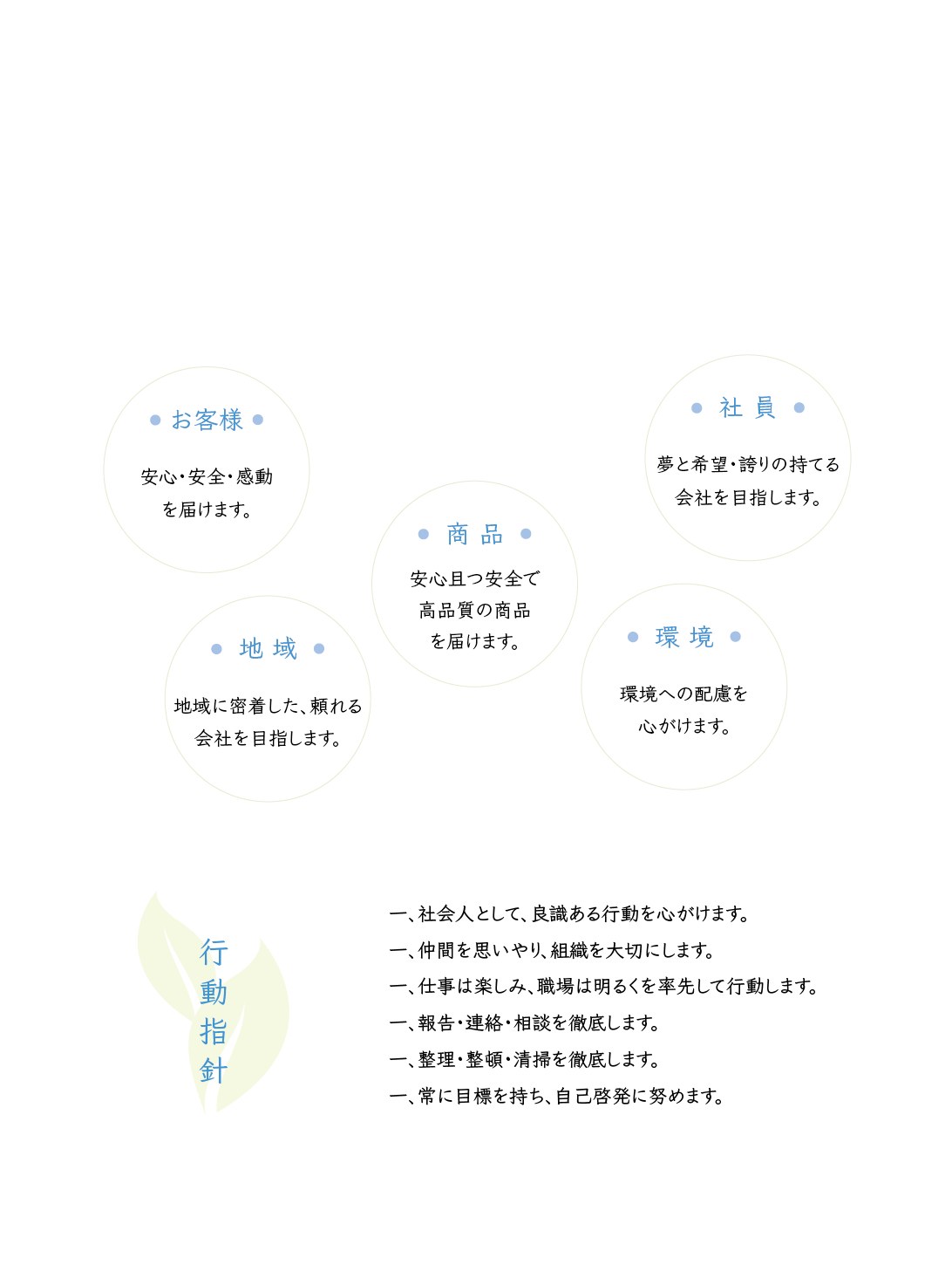 株式会社フルケアは、真の安全と安心を追求し、社会に頼られる会社を目指します。【行動指針】一、社会人として、良識ある行動を心がけます。一、仲間を思いやり、組織を大切にします。一、仕事は楽しみ、職場は明るくを率先して行動します。一、報告・連絡・相談を徹底します。一、整理・整頓・清掃を徹底します。一、常に目標を持ち、自己啓発に努めます。【地域】地域に密着した、頼れる会社を目指します